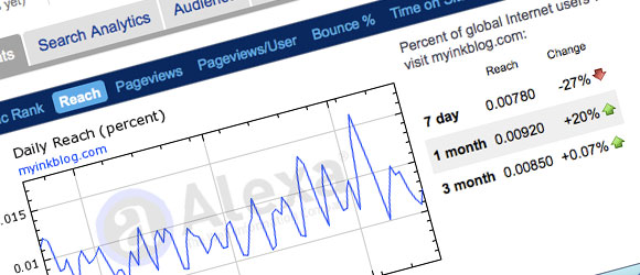 Alexa for MyInkBlog